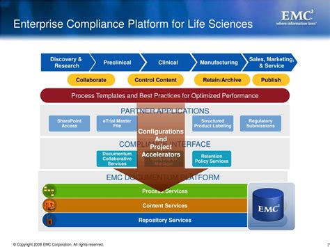 kj168 race workspace login|Fast Track to Success with EMC Documentum for Life Sciences .